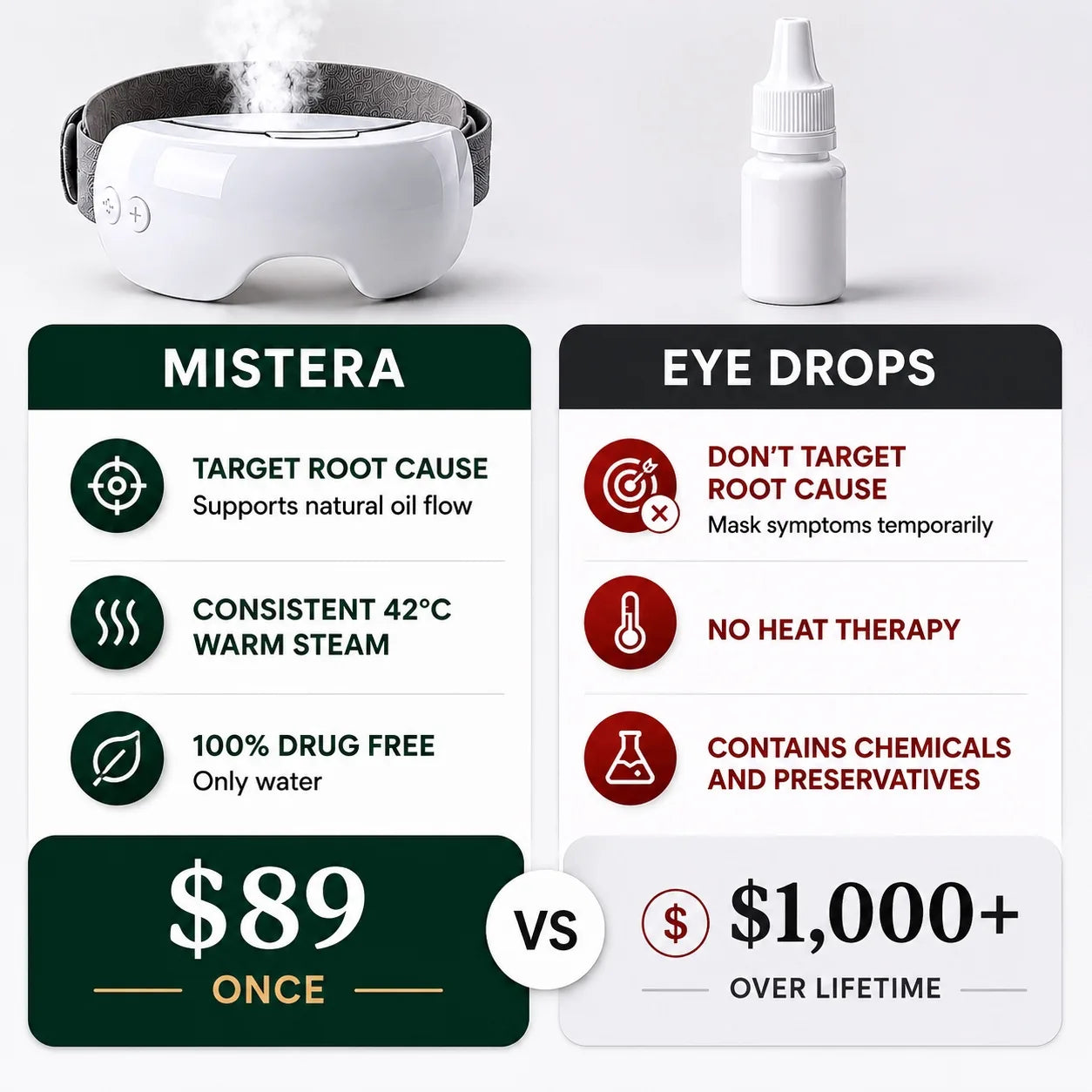 Eye steam therapy pro