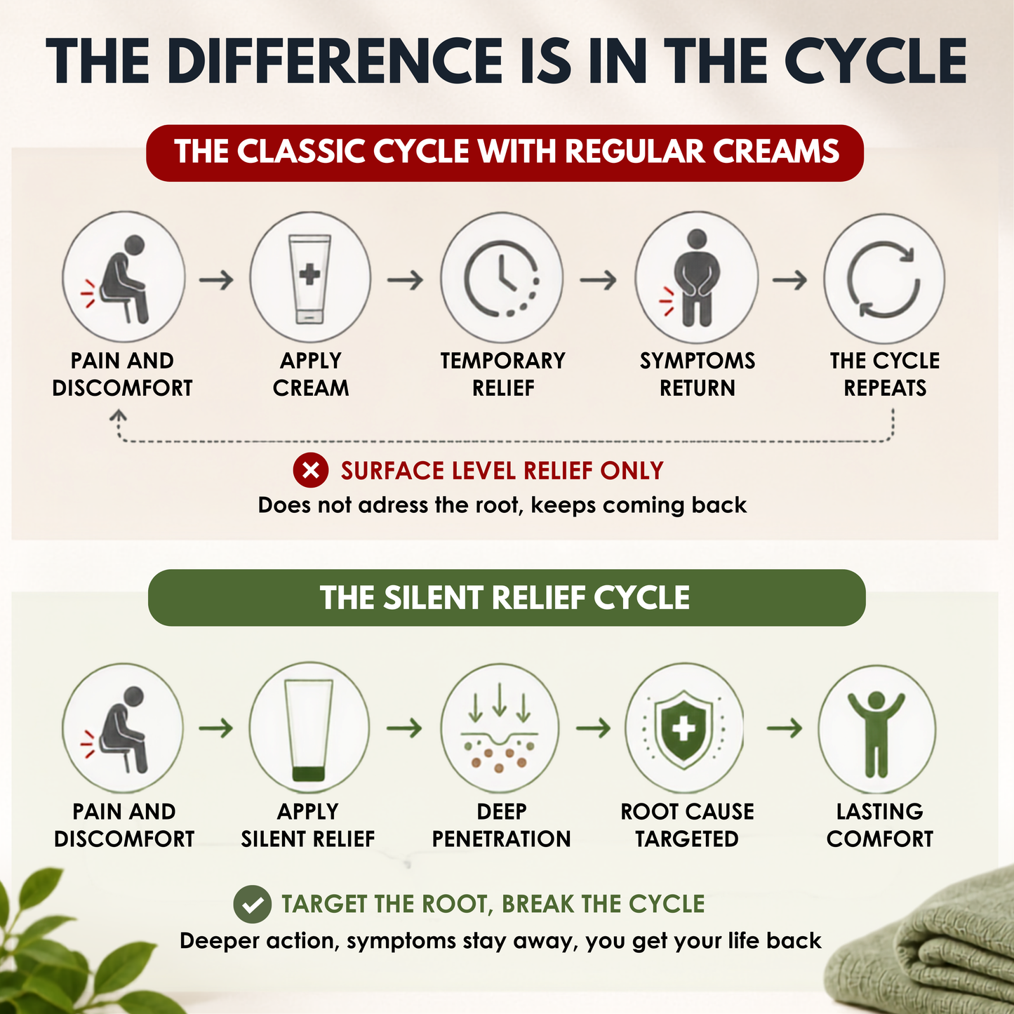 SILENT RELIEF – Strong Haemorrhoid Relief Cream